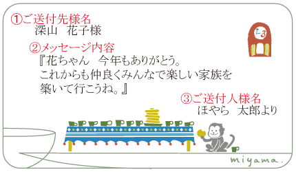 『メッセージカード』（記入例）